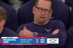 纳斯表示心累76人本赛季52套首发近50年最多 共使用28名球员