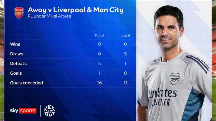 阿森纳宣布进入新阶段