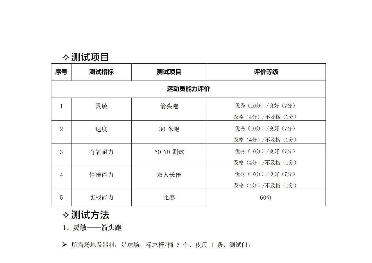 九游体育-川超成都队公布参加选拔球员名单，姚夏、邹侑根等考核