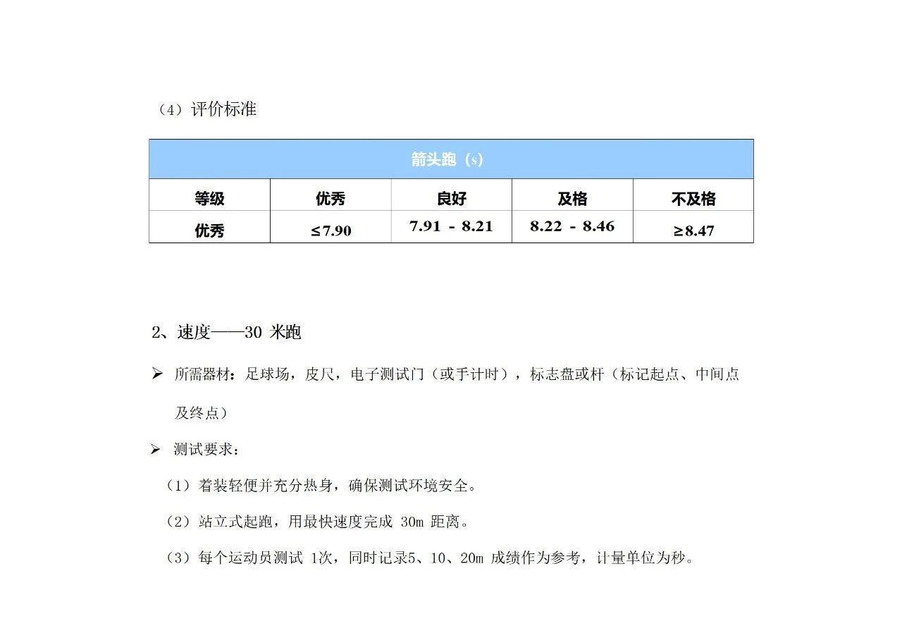 九游体育-川超成都队公布参加选拔球员名单，姚夏、邹侑根等考核