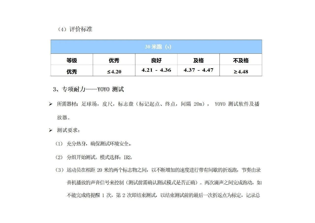 九游体育-川超成都队公布参加选拔球员名单，姚夏、邹侑根等考核