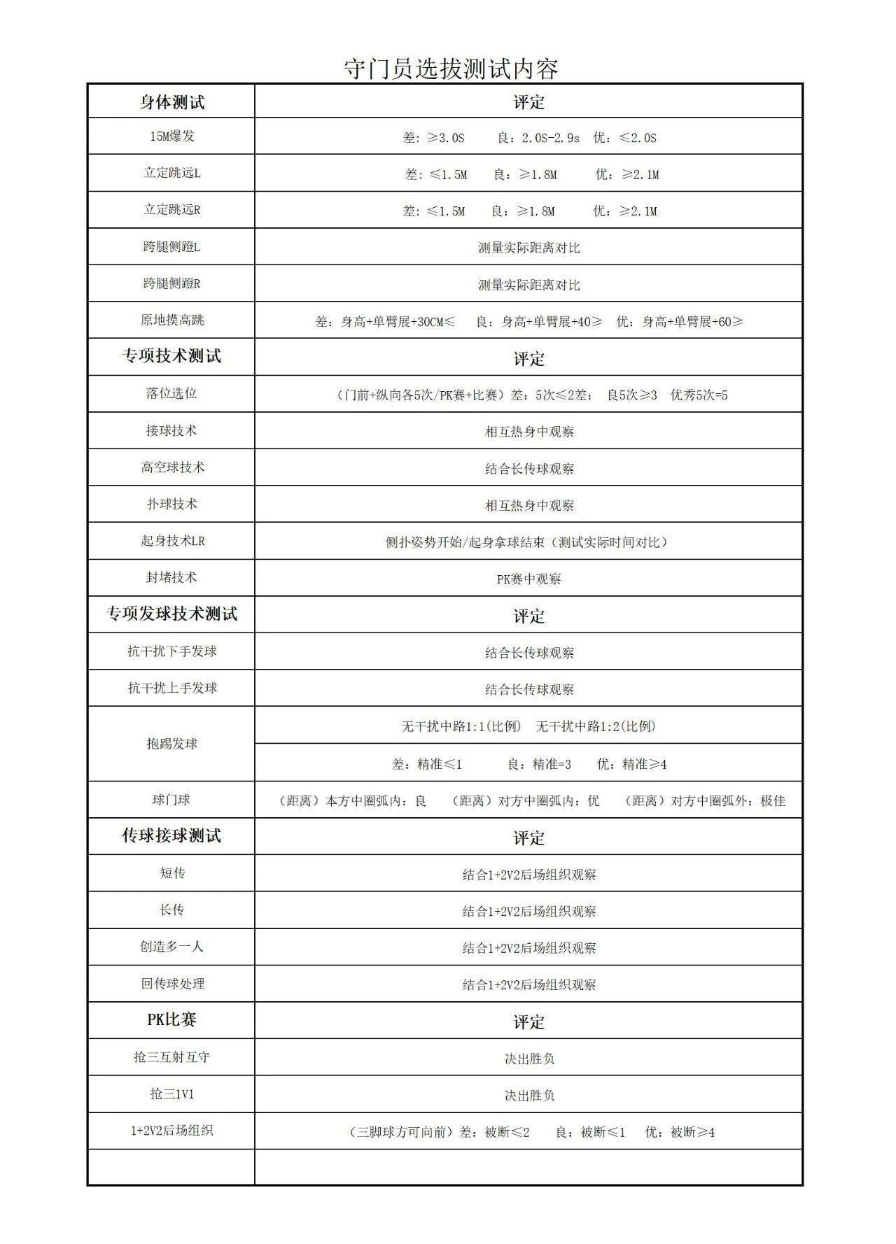 九游体育-川超成都队公布参加选拔球员名单，姚夏、邹侑根等考核