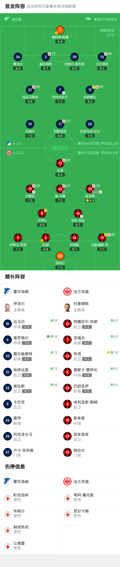 九游体育官网-法兰克福3-1霍芬海姆,堂安律两球,詹-乌尊建功