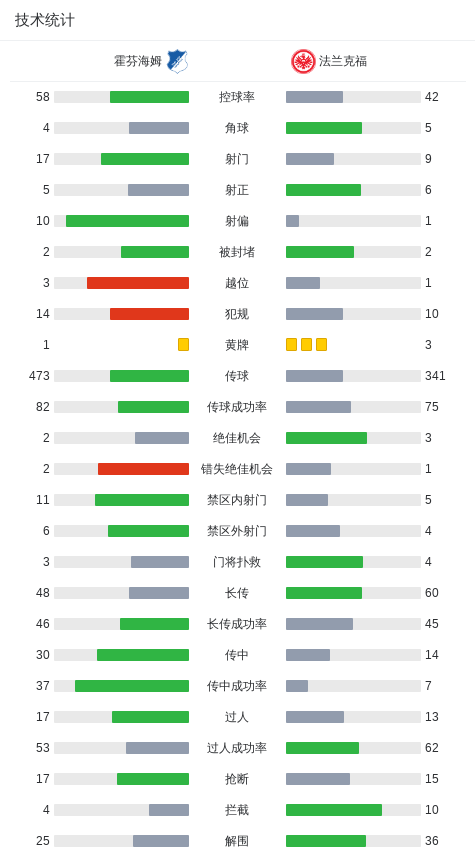 九游体育官网-法兰克福3-1霍芬海姆,堂安律两球,詹-乌尊建功