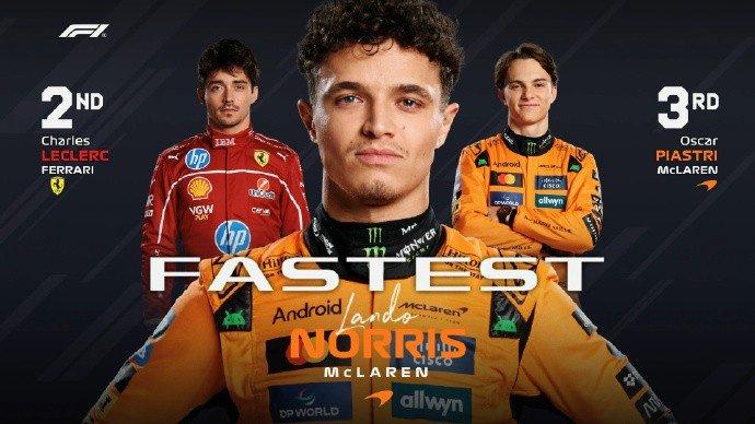 九游体育-F1意大利站三练成绩:诺里斯第1 勒克莱尔第2 皮亚斯特里第3