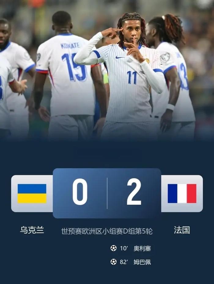世预赛法国2-0客胜乌克兰，姆巴佩奥利塞破门