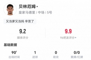 贝林数据:1进球,5次过人全成功,14次成功对抗,全场最高9.2分