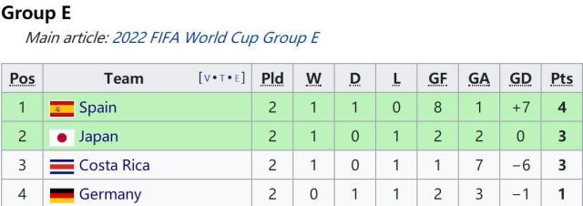 1669584413656050930.jpg 9体育-德国出线形势:不赢就死,赢得太稳可能被做死